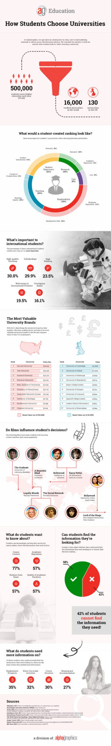Mental Health at University